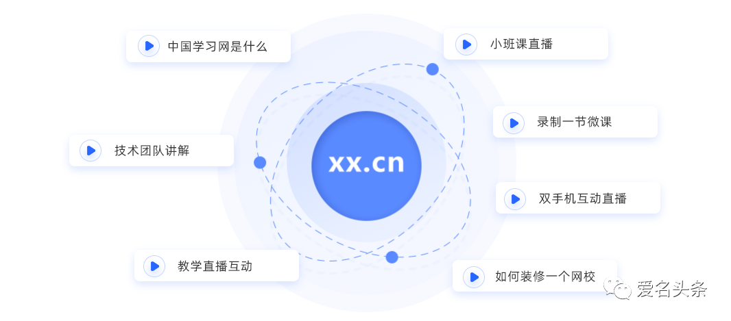 Xx.Cn獲中國風投投資,精品域名大放異彩