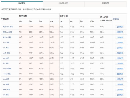 域名后綴價(jià)格420.jpg