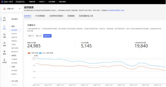 1670231553578112.jpg 初創企業適合什么域名148.jpg