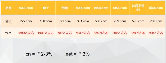 設置域名價格時要考慮的因素835.jpg