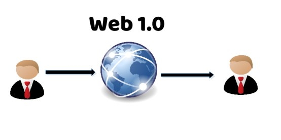 探索互聯網演進，Web1.0、Web2.0和Web3.0之間的區別