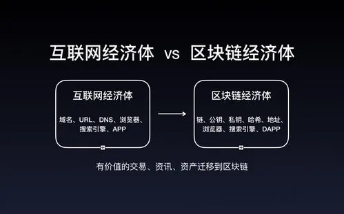 什么是區塊鏈域名？未來有什么發展前景？