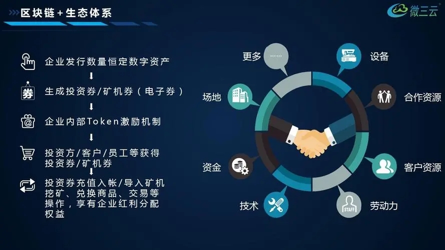 區塊鏈域名的用途是什么？區塊鏈域名選什么后綴好？