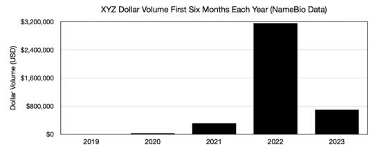 2023年數據報告2638.png
