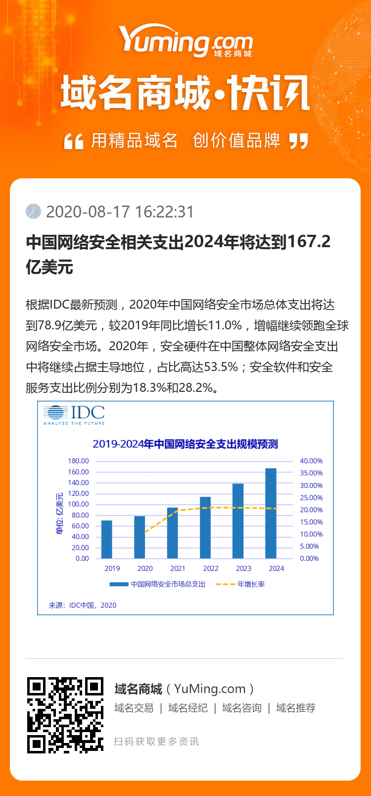 中國網絡安全相關支出2024年將達到167.2億美元
