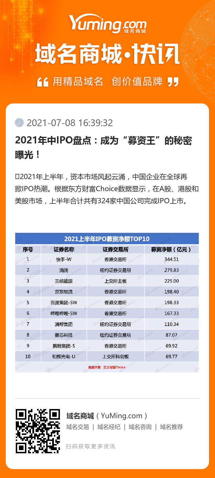 2021年中IPO盤點：成為“募資王”的秘密曝光！