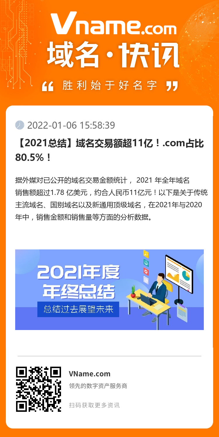 【2021總結】域名交易額超11億！.com占比80.5%！