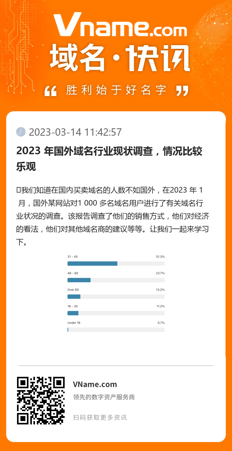2023 年國外域名行業現狀調查，情況比較樂觀