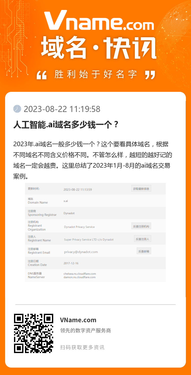 人工智能.ai域名多少錢一個？