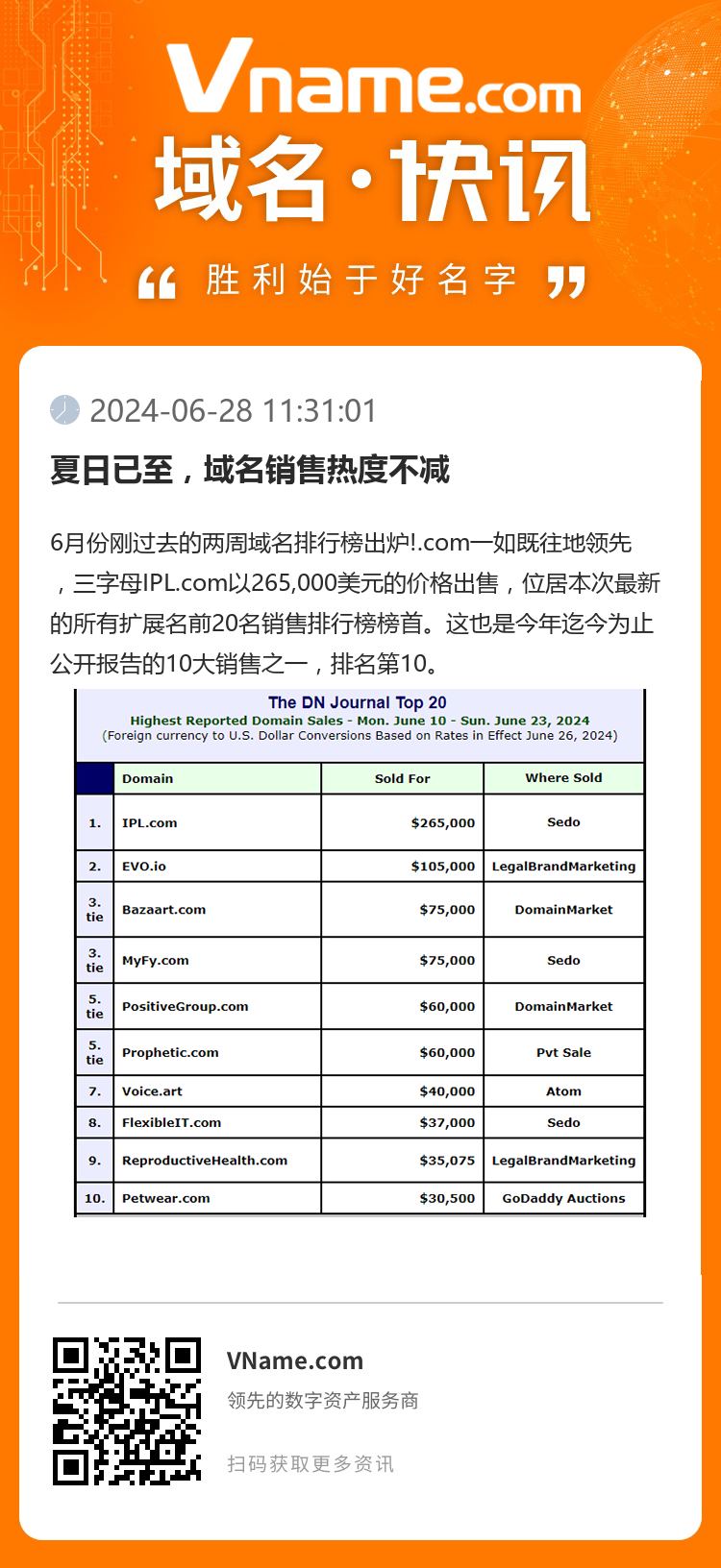 夏日已至，域名銷售熱度不減