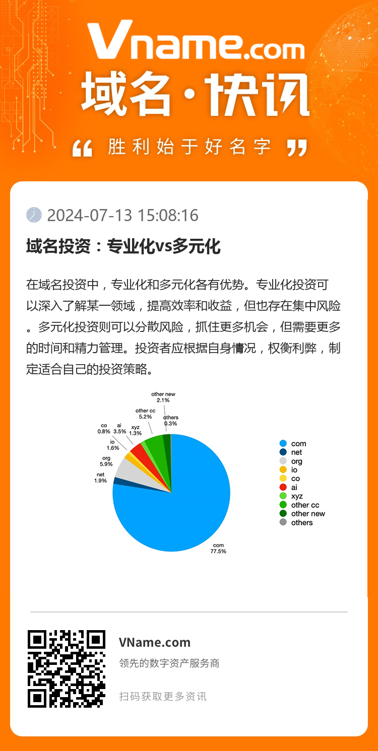 域名投資：專業(yè)化vs多元化