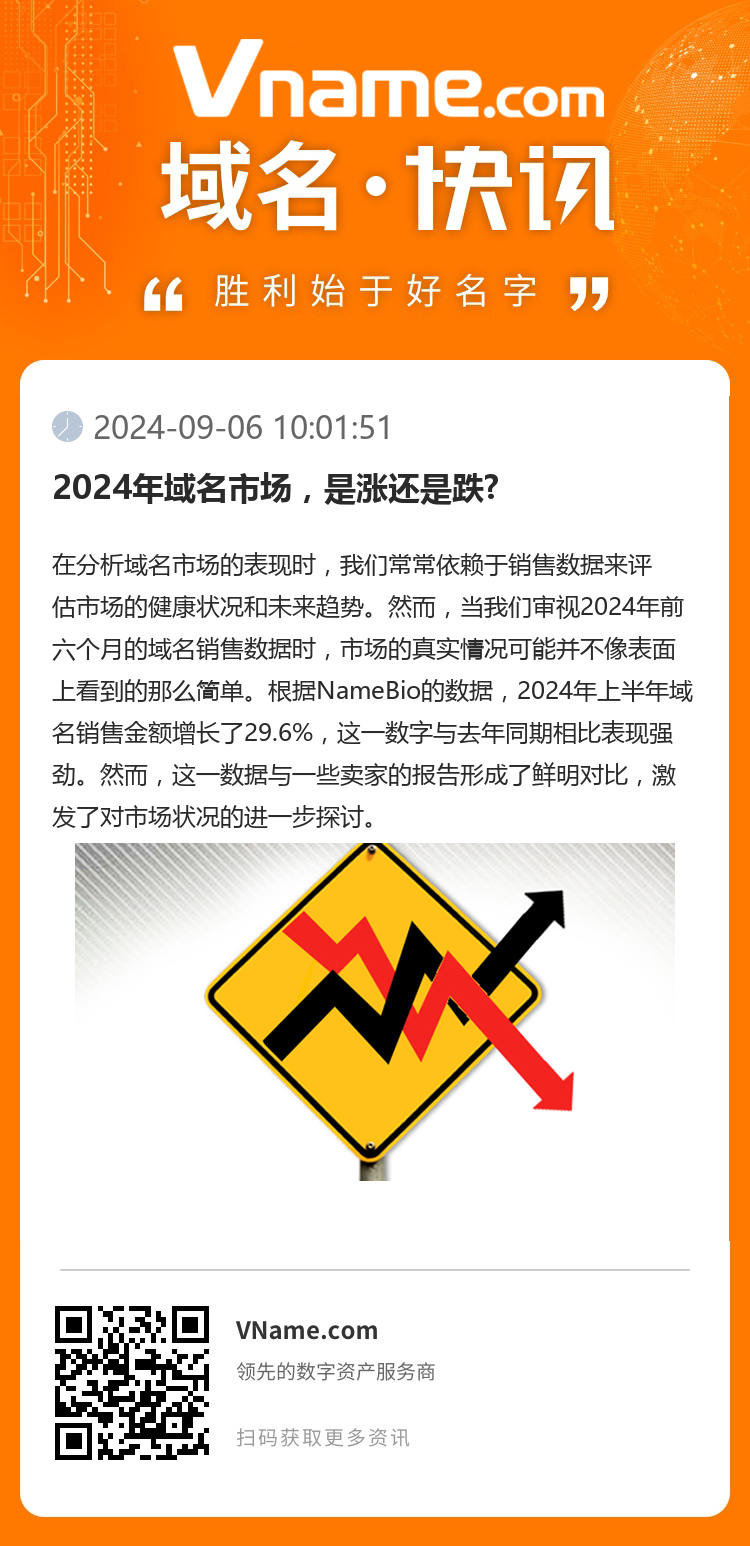 2024年域名市場，是漲還是跌?