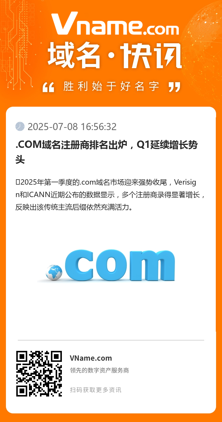 .COM域名注冊商排名出爐，Q1延續增長勢頭
