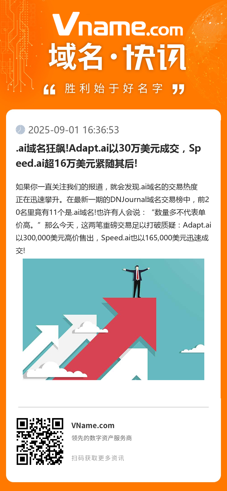 .ai域名狂飆!Adapt.ai以30萬(wàn)美元成交，Speed.ai超16萬(wàn)美元緊隨其后!