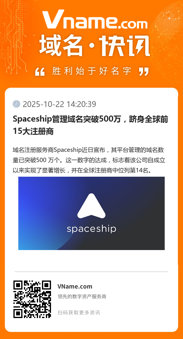 Spaceship管理域名突破500萬，躋身全球前15大注冊(cè)商