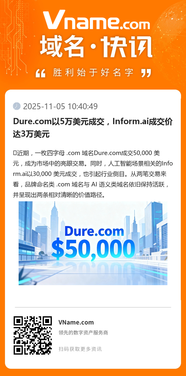 Dure.com以5萬(wàn)美元成交，Inform.ai成交價(jià)達(dá)3萬(wàn)美元