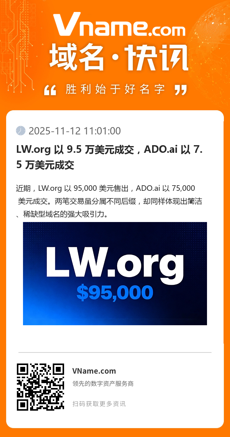 LW.org 以 9.5 萬美元成交，ADO.ai 以 7.5 萬美元成交