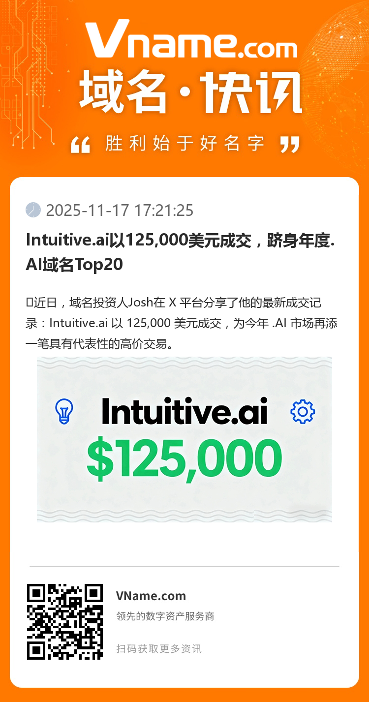 Intuitive.ai以125,000美元成交，躋身年度.AI域名Top20