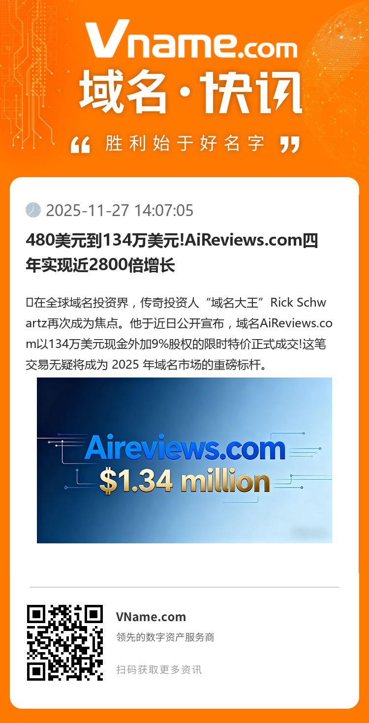 480美元到134萬美元!AiReviews.com四年實現近2800倍增長