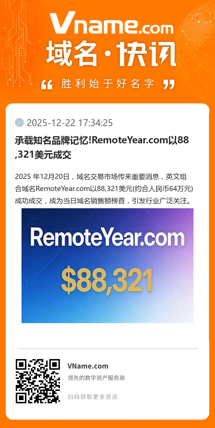 承載知名品牌記憶!RemoteYear.com以88,321美元成交