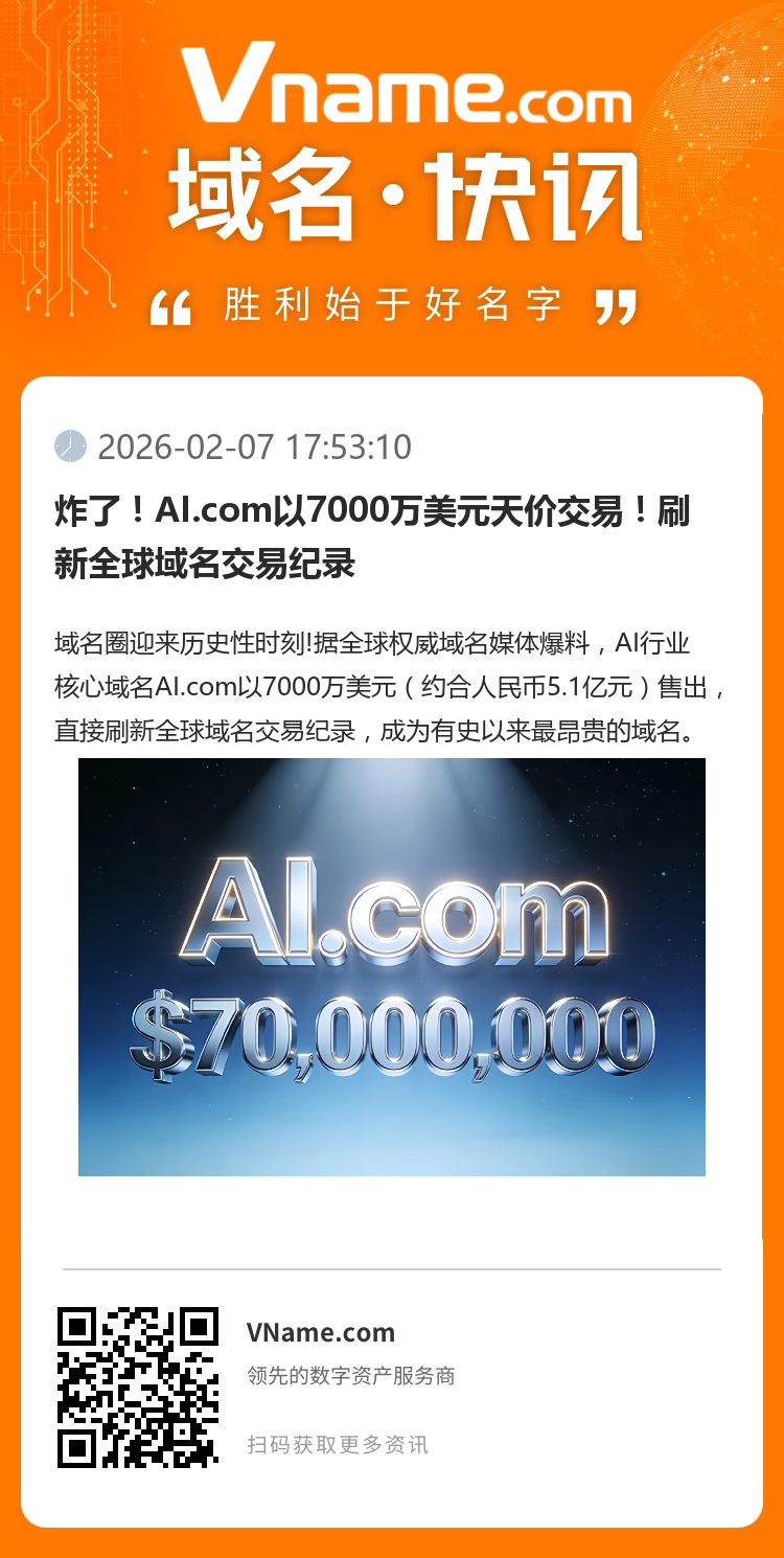 炸了！AI.com以7000萬美元天價(jià)交易！刷新全球域名交易紀(jì)錄