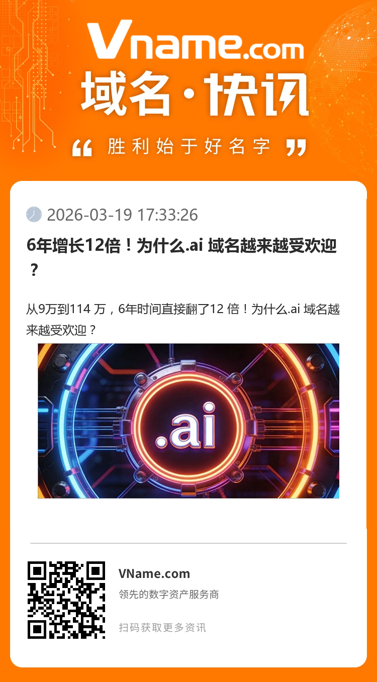 6年增長12倍！為什么.ai 域名越來越受歡迎？