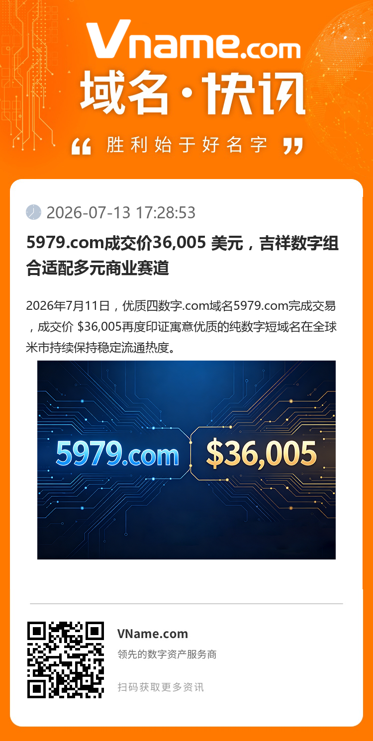 5979.com成交價36,005 美元，吉祥數字組合適配多元商業賽道