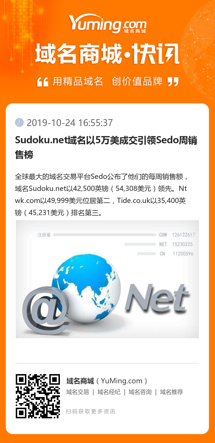 Sudoku.net域名以5萬美成交引領Sedo周銷售榜